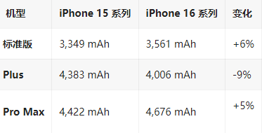 壤塘苹果16维修分享iPhone16/Pro系列机模再曝光