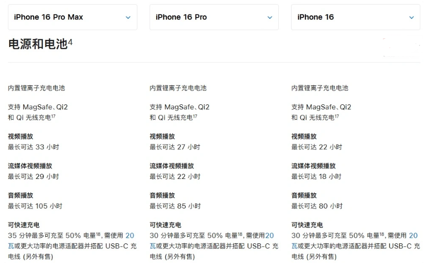 壤塘苹果手机维修分享 iPhone 16 目前实测充电峰值功率不超过 39W 